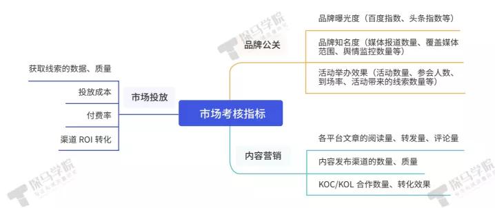 探馬SCRM為B2B企業(yè)量身打造私域運(yùn)營解決方案