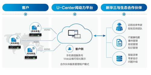 新華三U-Center閱光寶盒2.0，四大升級(jí)助陣企業(yè)運(yùn)維