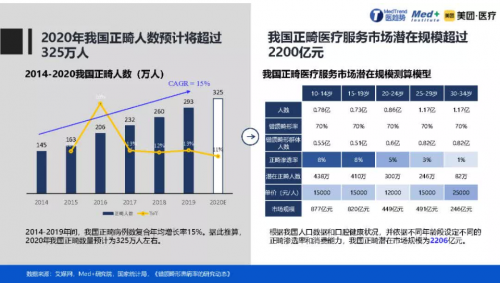 正畸人士福音！素諾智能可視沖牙器C3 pro看得清，沖得凈