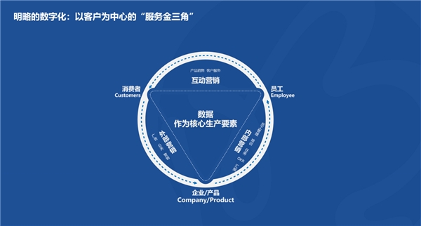 明略科技CEO吳明輝：推動服務業(yè)數(shù)字化轉型 助力經濟高質量發(fā)展