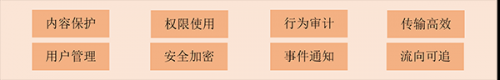 面向未來(lái)，鐳速助力企業(yè)構(gòu)建文件安全外發(fā)新生態(tài)