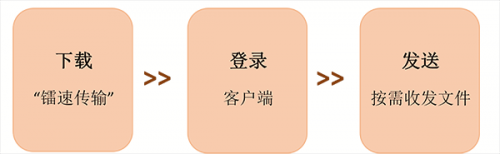 面向未來(lái)，鐳速助力企業(yè)構(gòu)建文件安全外發(fā)新生態(tài)