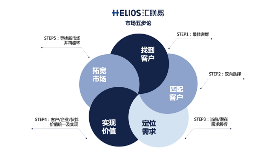 費用管理SaaS五年，哪有什么性感！