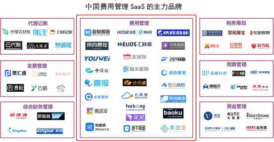 費用管理SaaS五年，哪有什么性感！