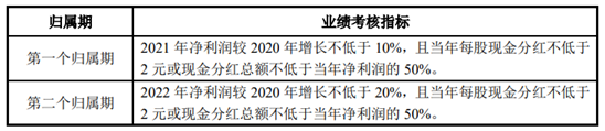 老虎證券ESOP：劉強東用10年工資換期權(quán)，董小姐一次“拿了”5個億