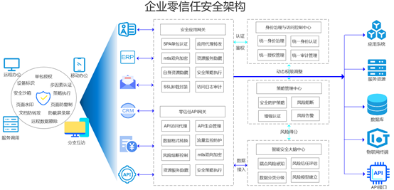 高標(biāo)準(zhǔn)的美亞網(wǎng)安企業(yè)級(jí)零信任產(chǎn)品體系強(qiáng)在哪？