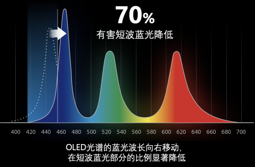 華碩好屏持續(xù)震撼市場(chǎng)，助力OLED筆記本電腦普及