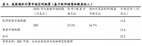 隱私計(jì)算率先落地場景 UCloud優(yōu)刻得（688158）安全屋應(yīng)用政務(wù)金融醫(yī)療領(lǐng)域