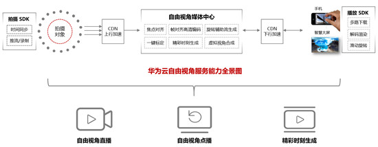 當(dāng)音樂遇上自由視角，華為云聯(lián)合酷狗音樂解鎖MV新“看”法