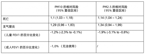 SGS在比利時(shí)醫(yī)院的重癥監(jiān)護(hù)室進(jìn)行室內(nèi)空氣質(zhì)量檢測(cè)-君捷科技（瑞士ionair）