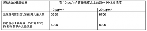 SGS在比利時(shí)醫(yī)院的重癥監(jiān)護(hù)室進(jìn)行室內(nèi)空氣質(zhì)量檢測(cè)-君捷科技（瑞士ionair）