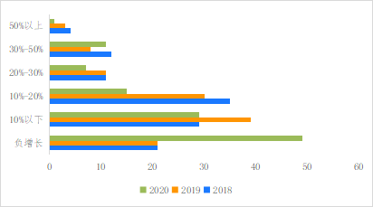 破解增收難題，億邦智庫(kù)發(fā)布《2021電子商務(wù)企業(yè)增收白皮書(shū)》