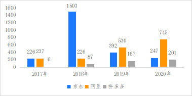 破解增收難題，億邦智庫(kù)發(fā)布《2021電子商務(wù)企業(yè)增收白皮書(shū)》