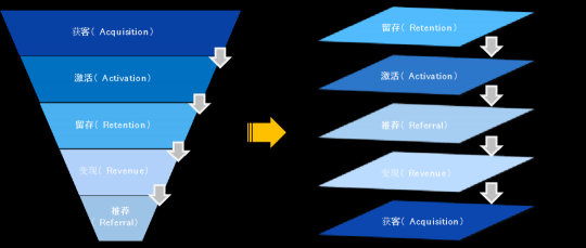 破解增收難題，億邦智庫(kù)發(fā)布《2021電子商務(wù)企業(yè)增收白皮書(shū)》