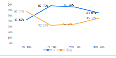 破解增收難題，億邦智庫(kù)發(fā)布《2021電子商務(wù)企業(yè)增收白皮書(shū)》