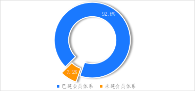 破解增收難題，億邦智庫(kù)發(fā)布《2021電子商務(wù)企業(yè)增收白皮書(shū)》