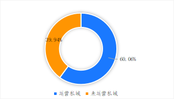 破解增收難題，億邦智庫(kù)發(fā)布《2021電子商務(wù)企業(yè)增收白皮書(shū)》