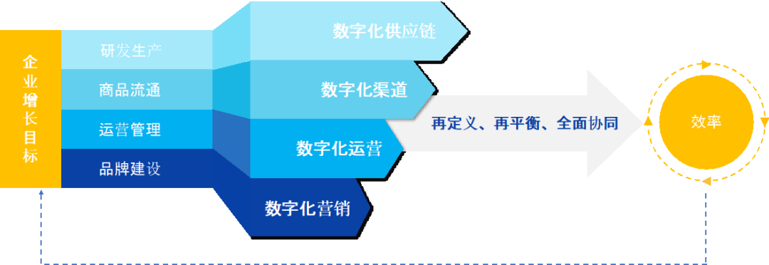 破解增收難題，億邦智庫(kù)發(fā)布《2021電子商務(wù)企業(yè)增收白皮書(shū)》