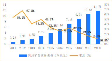 破解增收難題，億邦智庫(kù)發(fā)布《2021電子商務(wù)企業(yè)增收白皮書(shū)》