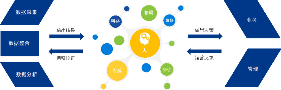 破解增收難題，億邦智庫(kù)發(fā)布《2021電子商務(wù)企業(yè)增收白皮書(shū)》