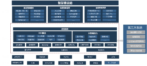 云從科技與巴士管家共啟新交通智能時代