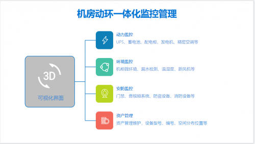 監(jiān)控易：一體化運維助力信托業(yè)實現(xiàn)業(yè)務(wù)系統(tǒng)監(jiān)控