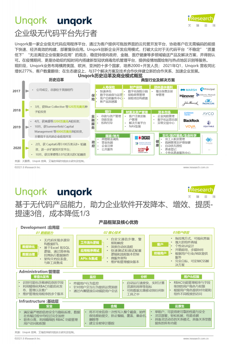 數(shù)睿數(shù)據(jù)聯(lián)合艾瑞咨詢發(fā)布《中國企業(yè)級無代碼開發(fā)白皮書》