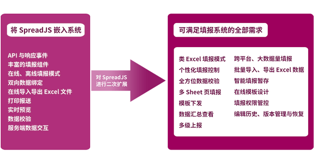 數(shù)據(jù)填報難？SpreadJS 表格控件賦能希格瑪仿真