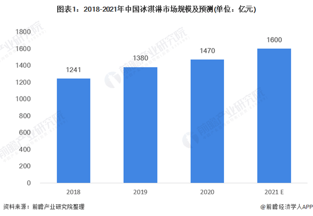 鐘薛高的跨界美學(xué) 中式雪糕站穩(wěn)高端市場(chǎng)