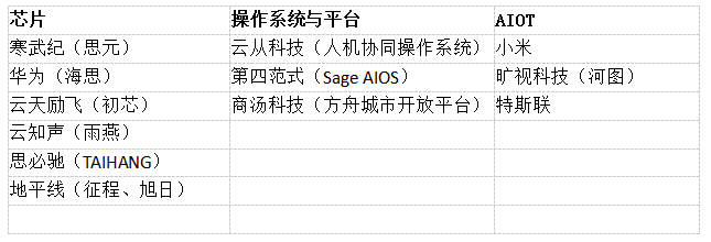 云從科技上市 成為壓垮中國人工智能的最后一根稻草