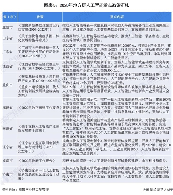 云從科技上市 成為壓垮中國人工智能的最后一根稻草