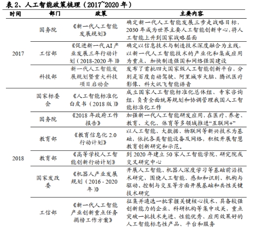 云從科技上市 成為壓垮中國人工智能的最后一根稻草