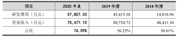 云從科技上市 成為壓垮中國人工智能的最后一根稻草