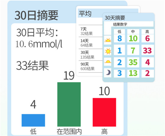 哪個(gè)牌子血糖儀好？糖友們都在選擇這一款