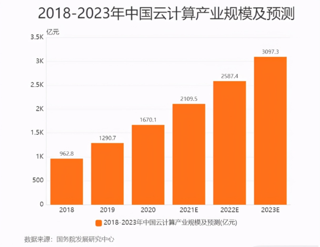 八維教育特設(shè)云計(jì)算專業(yè) 為社會培養(yǎng)實(shí)用型人才