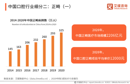 56國兒童500萬+數(shù)據(jù)驗證，紐樂NULE EF 打造全球頂級兒童口腔矯正團隊