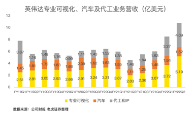 21年漲46%！英偉達(dá)收購arm進(jìn)展將對股價產(chǎn)生明顯波動