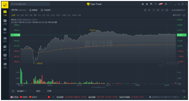 21年漲46%！英偉達(dá)收購arm進(jìn)展將對股價產(chǎn)生明顯波動