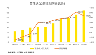 21年漲46%！英偉達(dá)收購arm進(jìn)展將對股價產(chǎn)生明顯波動