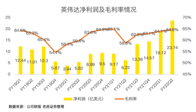 21年漲46%！英偉達(dá)收購arm進(jìn)展將對股價產(chǎn)生明顯波動