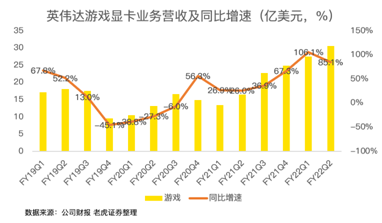 21年漲46%！英偉達(dá)收購arm進(jìn)展將對股價產(chǎn)生明顯波動