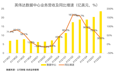 21年漲46%！英偉達(dá)收購arm進(jìn)展將對股價產(chǎn)生明顯波動