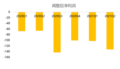 B友喜極而泣：小破站會“恰飯”了，廣告收入漲超200%