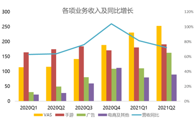 B友喜極而泣：小破站會“恰飯”了，廣告收入漲超200%