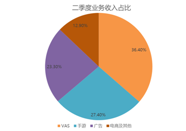 B友喜極而泣：小破站會“恰飯”了，廣告收入漲超200%