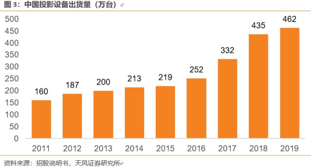 家用投影領(lǐng)軍者堅(jiān)果投影品牌升級：連接萬物媒介，通往想象入口