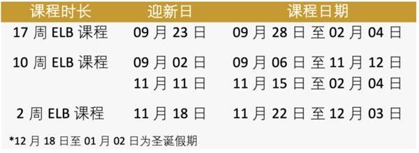 科廷大學澳洲名校2021-2022學年申請已開啟