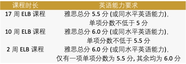 科廷大學澳洲名校2021-2022學年申請已開啟