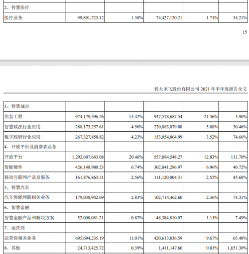 科大訊飛上半年C端智能硬件業(yè)務(wù)營收同比增長40.72%，未來將開發(fā)更多產(chǎn)品