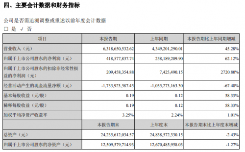 科大訊飛上半年C端智能硬件業(yè)務(wù)營收同比增長40.72%，未來將開發(fā)更多產(chǎn)品